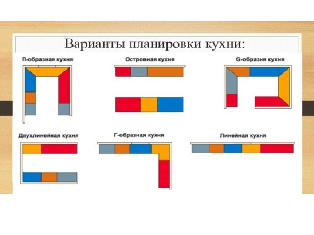 Какие виды планировки кухни бывают