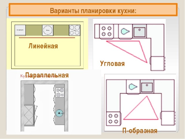 План кухни технология 5 класс чертежи