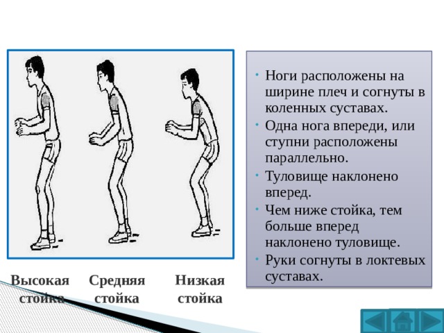 Стойка волейболиста  Ноги расположены на ширине плеч и согнуты в коленных суставах. Одна нога впереди, или ступни расположены параллельно. Туловище наклонено вперед. Чем ниже стойка, тем больше вперед наклонено туловище. Руки согнуты в локтевых суставах. Высокая Средняя Низкая стойка стойка стойка 