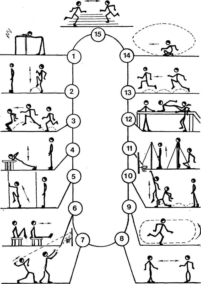 План конспект легкая атлетика круговая тренировка