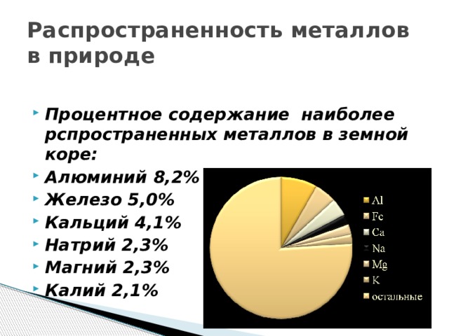 Распространенность металлов в природе Процентное содержание наиболее рспространенных металлов в земной коре: Алюминий 8,2% Железо 5,0% Кальций 4,1% Натрий 2,3% Магний 2,3% Калий 2,1% 