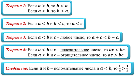 Сложение и умножение числовых неравенств 8 класс презентация