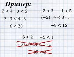 Сложение и умножение числовых неравенств презентация 8 класс