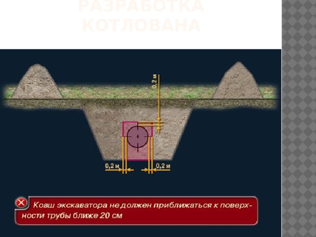 Что такое обваловка котлована