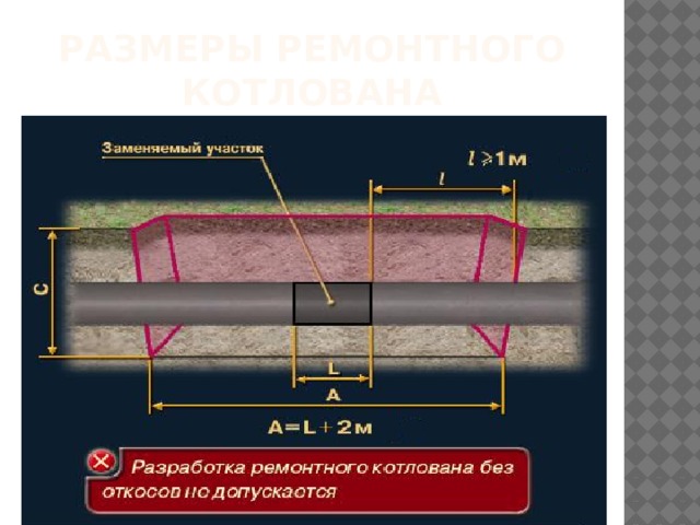 Газопровода катушку