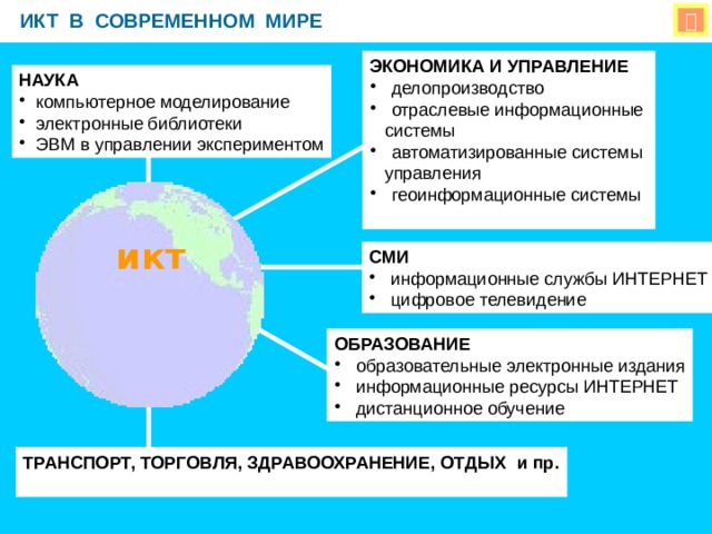 Роль информации в современном обществе презентация