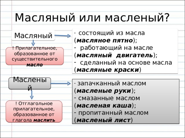 Масляный или масленый?  состоящий из масла ( масляное пятно );  работающий на масле ( масляный двигатель );  сделанный на основе масла ( масляные краски ) Масляный ! Прилагательное, образованное от существительного масло Масленый  запачканный маслом ( масленые руки );  смазанные маслом ( масленая каша );  пропитанный маслом ( масленый лист ) ! Отглагольное прилагательное, образованное от глагола маслить 