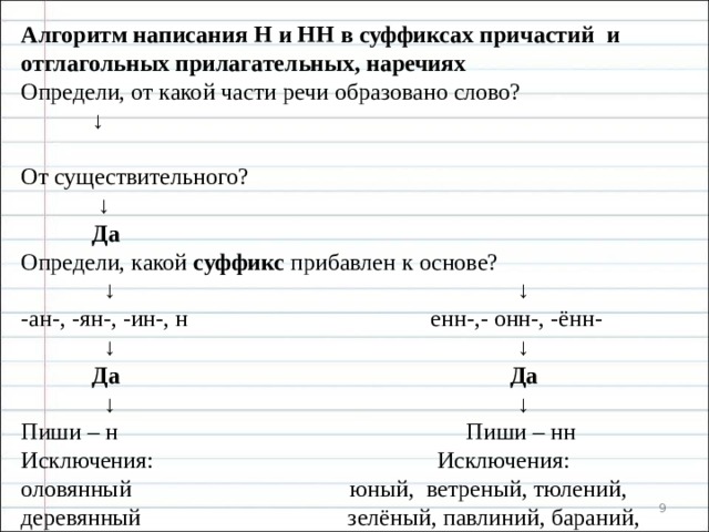 Н нн в отглагольных причастиях. Н-НН В суффиксах прилагательных причастий и наречий таблица. Алгоритм н и НН В прилагательных и причастиях. Алгоритм написания н и НН В причастиях и прилагательных. Алгоритм правописание н НН В суффиксах.