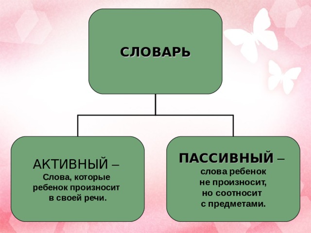 Пассивный словарный запас слова. Активный и пассивный словарь. Пассивный словарь это. Активный и пассивнысловврь. Активный и пассивный словарь ребенка.