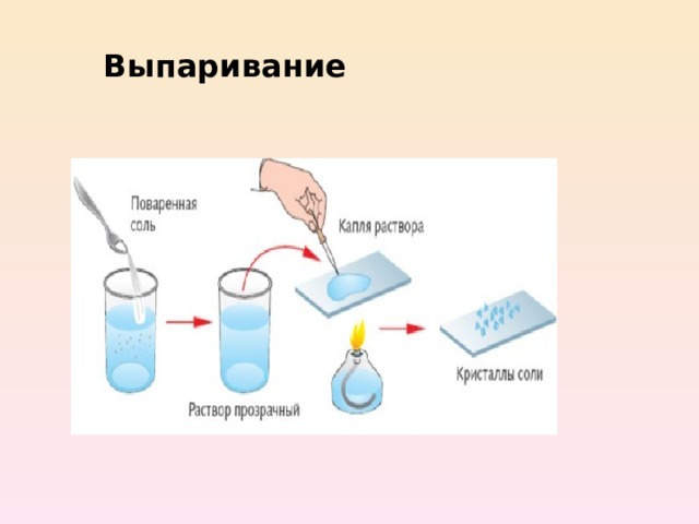 Выпариванием можно разделить смесь