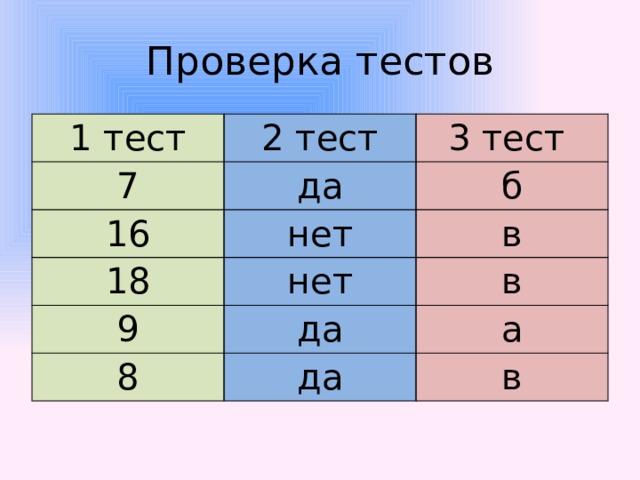 Проверка тестов 1 тест 2 тест 7 3 тест да 16 нет б 18 9 в нет да в 8 а да в 