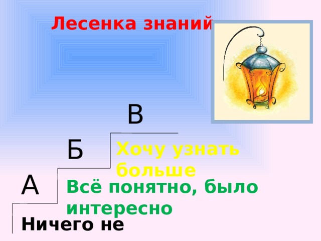 Лесенка знаний В Б Хочу узнать больше А Всё понятно, было интересно Ничего не понял 