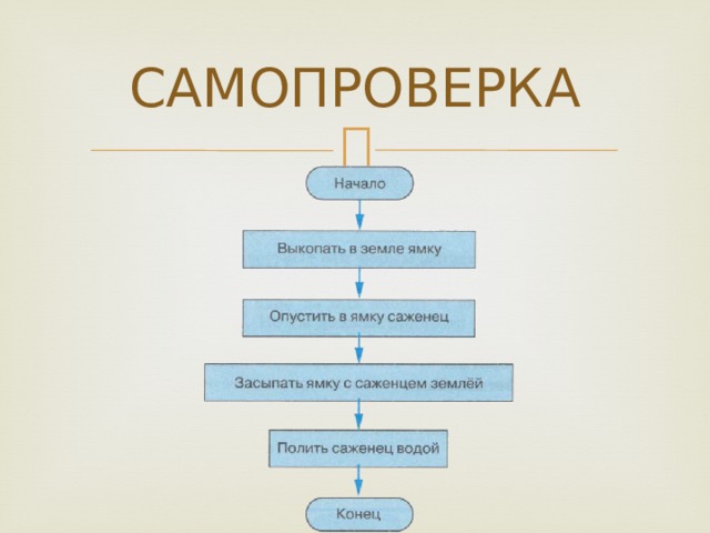 САМОПРОВЕРКА