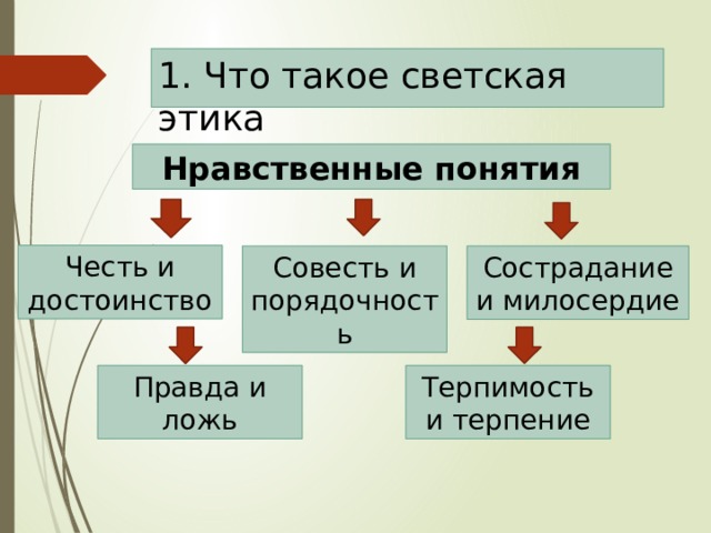 Твоя культура поведения и нравственные качества однкнр 5 класс презентация