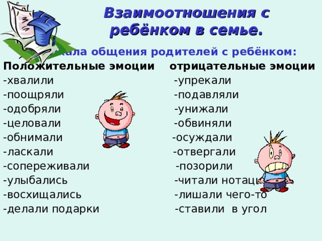 Взаимоотношения с ребёнком в семье.  Шкала общения родителей с ребёнком: Положительные эмоции отрицательные эмоции -хвалили -упрекали -поощряли -подавляли -одобряли -унижали -целовали -обвиняли -обнимали -осуждали -ласкали -отвергали -сопереживали -позорили -улыбались -читали нотации -восхищались -лишали чего-то -делали подарки -ставили в угол 