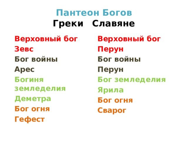 Пантеон Богов  Греки  Славяне Верховный бог Верховный бог Зевс Перун Бог войны Бог войны Арес Перун Богиня земледелия Бог земледелия Деметра Ярила Бог огня Бог огня Гефест Сварог 
