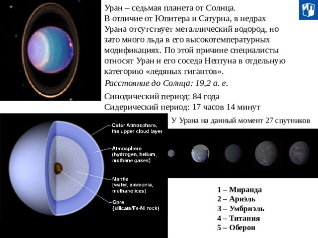 Уран расстояние от солнца в км