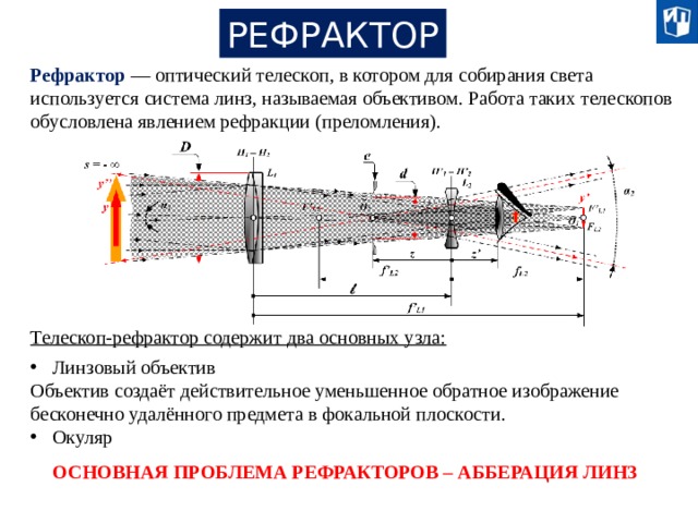 Ошибка при изготовлении линз телескопа. Рефрактор с системой линз. Оптический телескоп в котором для собирания света используется. Собирание света объективом телескопа. Телескоп у которого в качестве объектива используется линза.