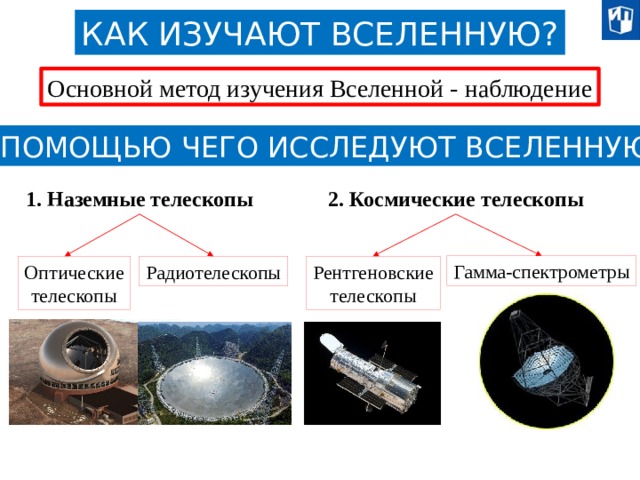 Современные методы изучения дальнего космоса презентация