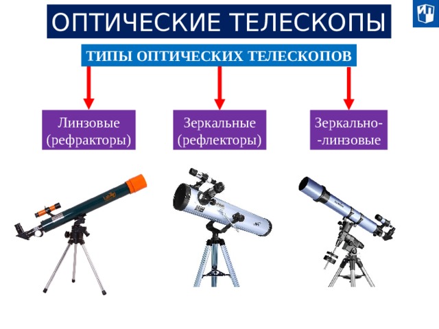 Составьте схему отображающую классификацию телескопов и их применение