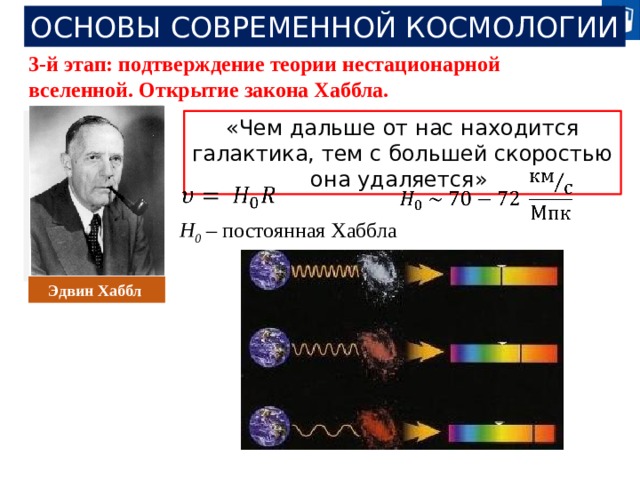 Основы современной космологии проект