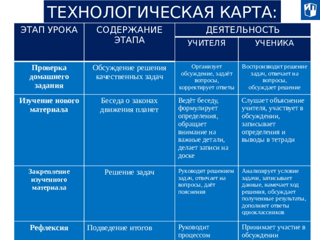 При разработке плана урока учитель анализирует учебное содержание по параметру