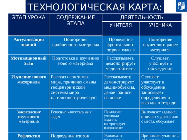 Этапы изучения нового. Задача этапа изучения нового материала. Изучение нового материала цель этапа. Цель этапа изучения нового материала на уроке. Этапы урока изучения нового материала.