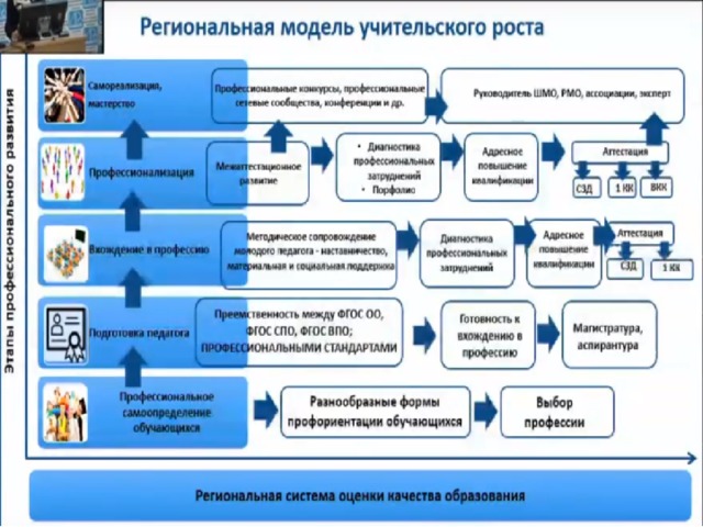 Нсур как планы по сохранению ресурсов