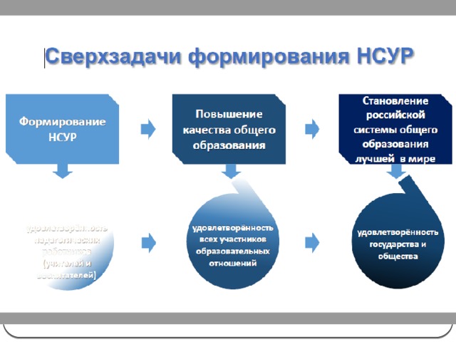 Нсур как планы по сохранению ресурсов страна