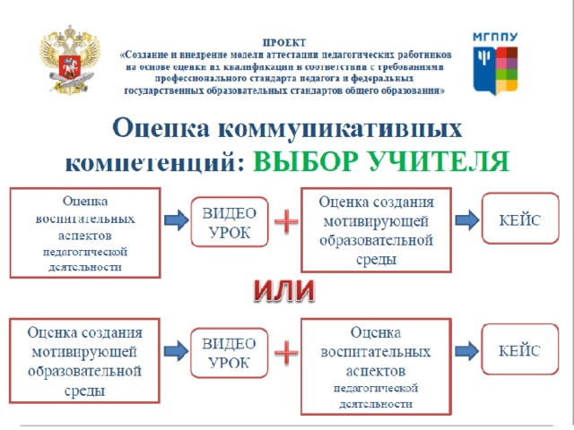 Национальная система образования