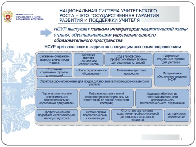 Цитис национальный проект