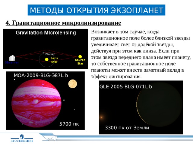 Современные проблемы астрономии презентация