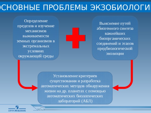 Современные проблемы астрономии презентация