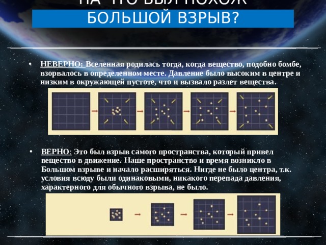 Современные проблемы астрономии презентация