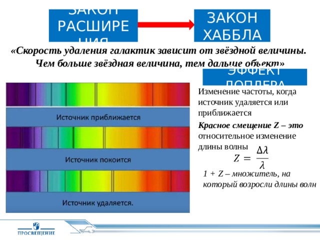 Закон расширения