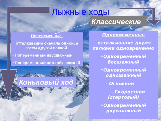 Классификация горнолыжных. Лыжные ходы. Классические лыжные ходы. Классификация лыжных ходов. Классификация коньковых и классических лыжных ходов.