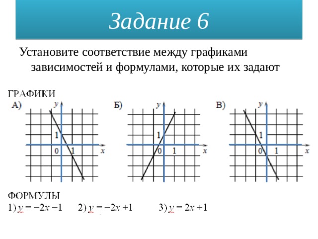 Установите соответствие между графиками представленными на рисунках. Соответствие между графиками и формулами. Установите графики между функциями. Соответствие графиков и формул. Соответствие между графиками функций.