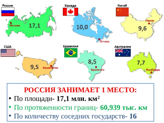 Россия по величине в мире. Сравнение территории России и Китая. Сравнение стран по площади. Размер территории стран. США И Россия площадь территории.