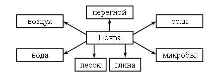 Что такое схема состава