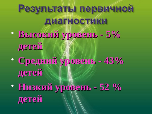 Высокий уровень - 5% детей Средний уровень - 43% детей Низкий уровень - 52 % детей  