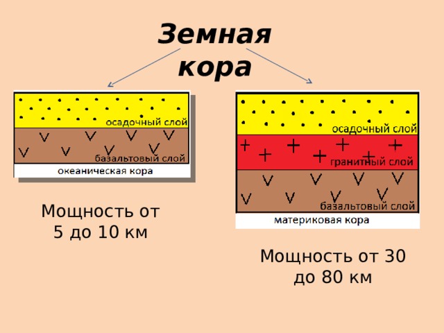 Формирование земной коры 8 класс