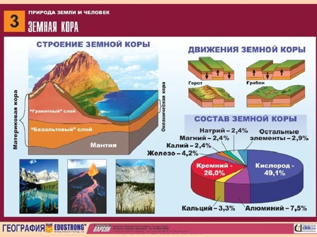 Архитектура земной коры 9 букв