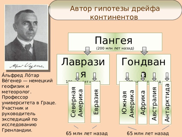 Схема гипотеза дрейфа материков