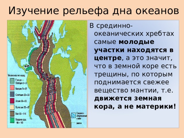 История развития земной коры 8 класс полярная звезда презентация