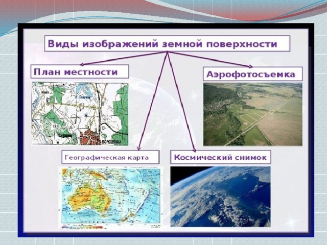 Что такое карта какие бывают карты