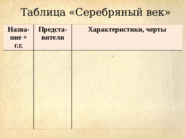 Таблица «Серебряный век» Назва-ние + г.г. Предста-вители Характеристики, черты 