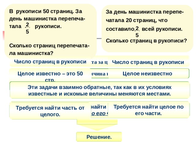 В рукописи 50 страниц. За день машинистка перепеча-тала рукописи. Сколько страниц перепечата-ла машинистка ? За день машинистка перепе-чатала 20 страниц, что составило  всей рукописи. Сколько страниц в рукописи ? 2 2 5 5 какая величина принята за целое в каждой задаче?  Число страниц в рукописи Число страниц в рукописи Целое известно – это 50 стр. в какой из задач эта величина известна, а в какой нет?  Целое неизвестно Можно ли сказать, что это взаимно обратные задачи ? Эти задачи взаимно обратные, так как в их условиях известные и искомые величины меняются местами. в какой из задач требуется найти часть от целого , а в какой целое по его части ?  Требуется найти целое по его части. Требуется найти часть от целого. Решение. 