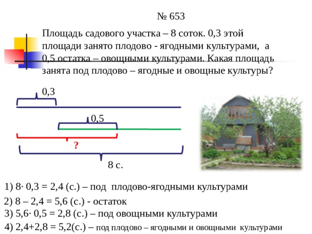 № 653 Площадь садового участка – 8 соток. 0,3 этой площади занято плодово - ягодными культурами, а 0,5 остатка – овощными культурами. Какая площадь занята под плодово – ягодные и овощные культуры? 0,3 0,5 ? 8 с. 1) 8∙ 0,3 = 2,4 (с.) – под плодово-ягодными культурами 2) 8 – 2,4 = 5,6 (с.) - остаток 3) 5,6∙ 0,5 = 2,8 (с.) – под овощными культурами 4) 2,4+2,8 = 5,2(с.) – под плодово – ягодными и овощными культурами 