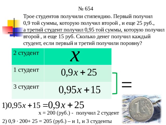 № 654 Трое студентов получили стипендию. Первый получил 0,9 той суммы, которую получил второй , и еще 25 руб., а третий студент получил 0,95 той суммы, которую получил второй , и еще 15 руб. Сколько денег получил каждый студент, если первый и третий получили поровну? 2 студент 1 студент 3 студент = х = 200 (руб.) - получил 2 студент 2) 0,9 ∙ 200+ 25 = 205 (руб.) – и 1, и 3 студенты 