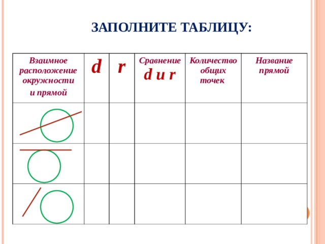 Окружность и прямая 6 класс дорофеев презентация